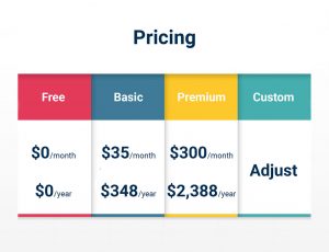 Pricing-Bitly