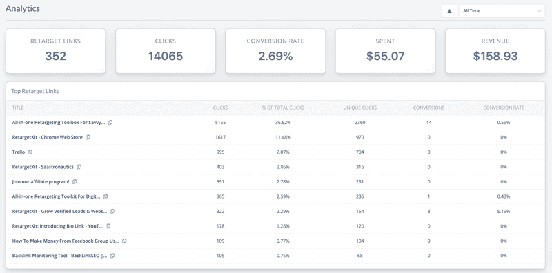 retargetkit analytics 54d856ad7dfb07e96d4802cabe7afac2 800