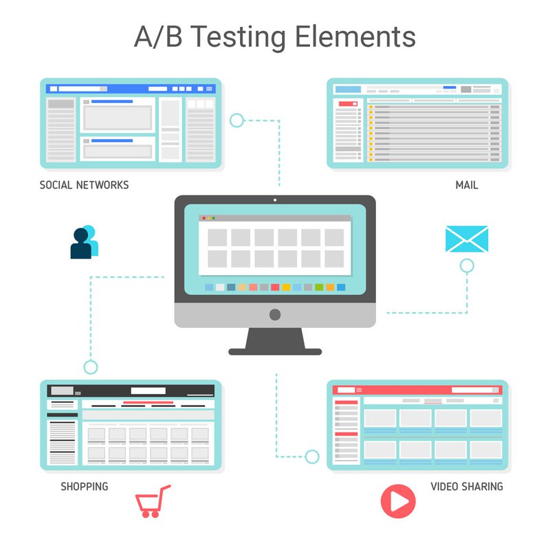 A/B-testing-in-affiliate-marketing