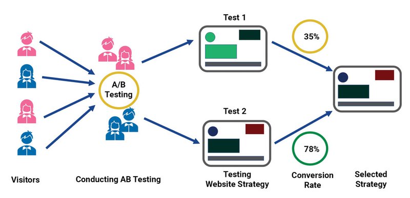 A/B-Testing-In-Affiliate-Marketing