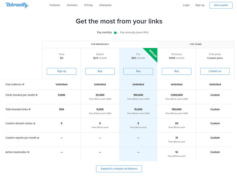 10-Best-URL-Shortener-The-Definitive-Guide-to-Marketing-Success